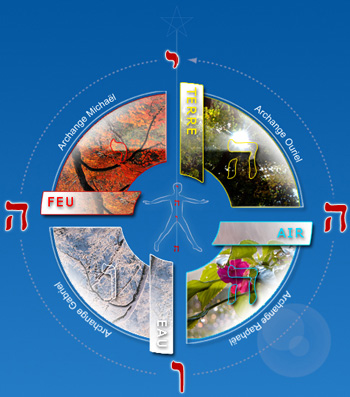 ronde des archanges