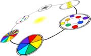 couleur lumi&egrave;re th&eacute;rapie