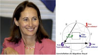 Ségolène Royal