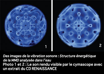 musique multidimensionnelle