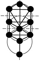 arbre de vie