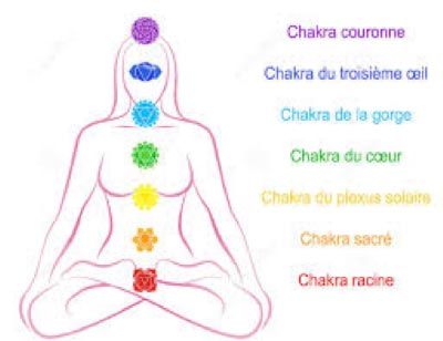 chakras